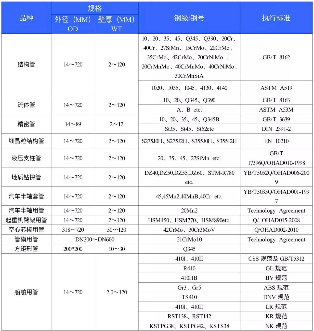 機械加工用無縫鋼管型號，規(guī)格